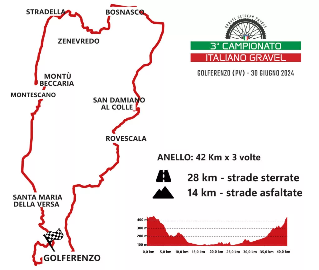 CAMPIONATO ITALIANO GRAVEL 2024